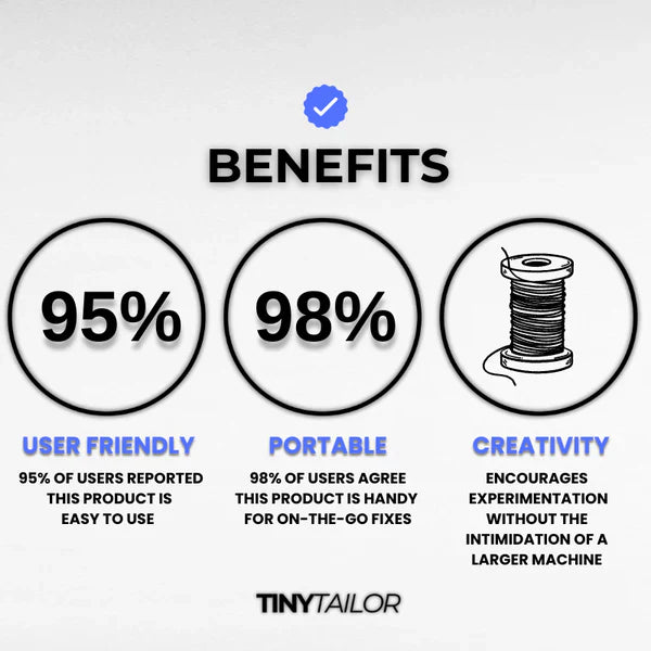 PATCHWORKS™ MINI SEWING TOOL